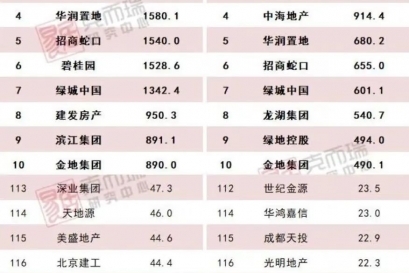 行稳致远 | 管家婆免费资料网站荣登上半年销售TOP200